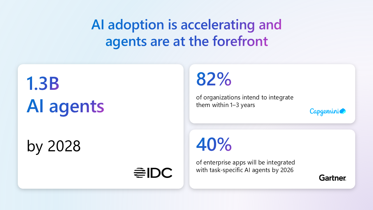 AI adoption acceleration