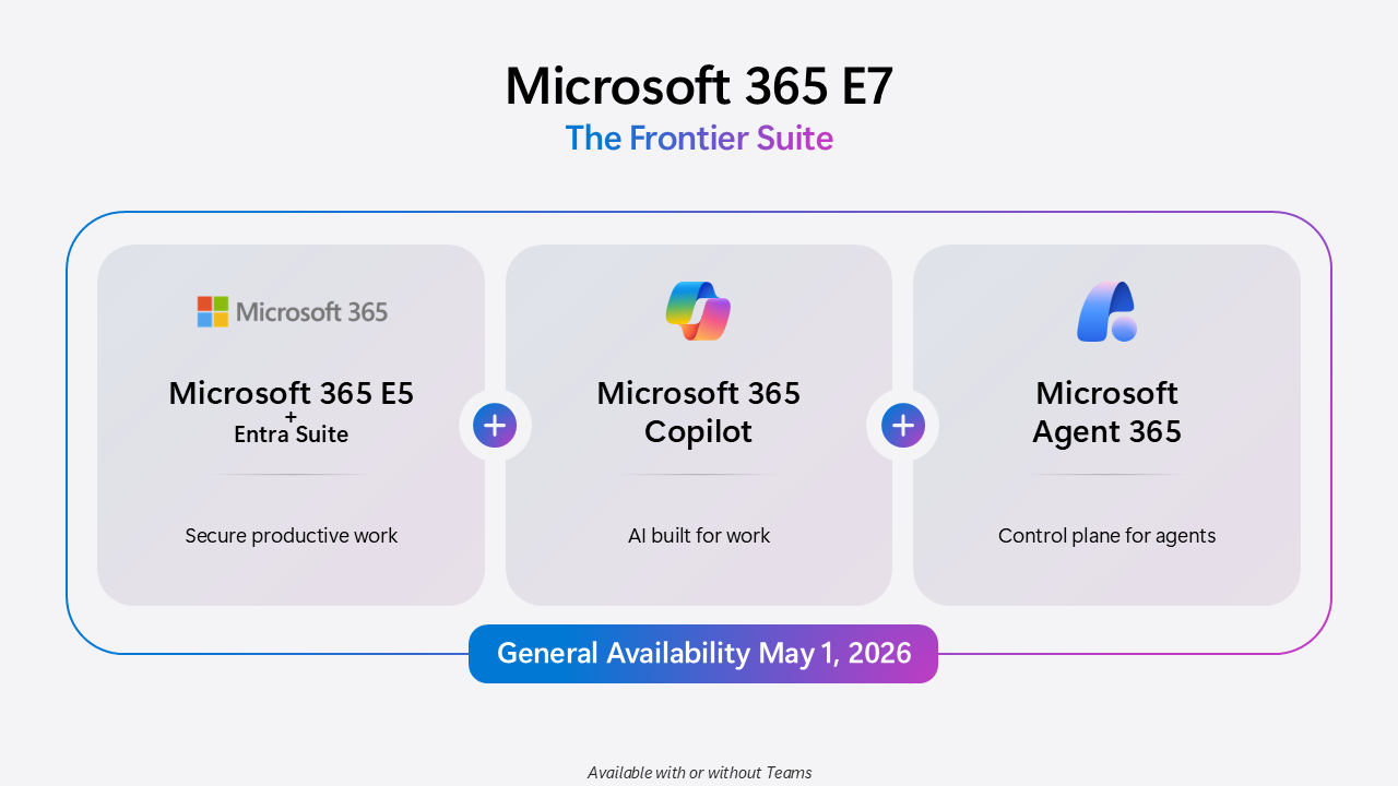 Microsoft 365 E7: The Frontier Suite
