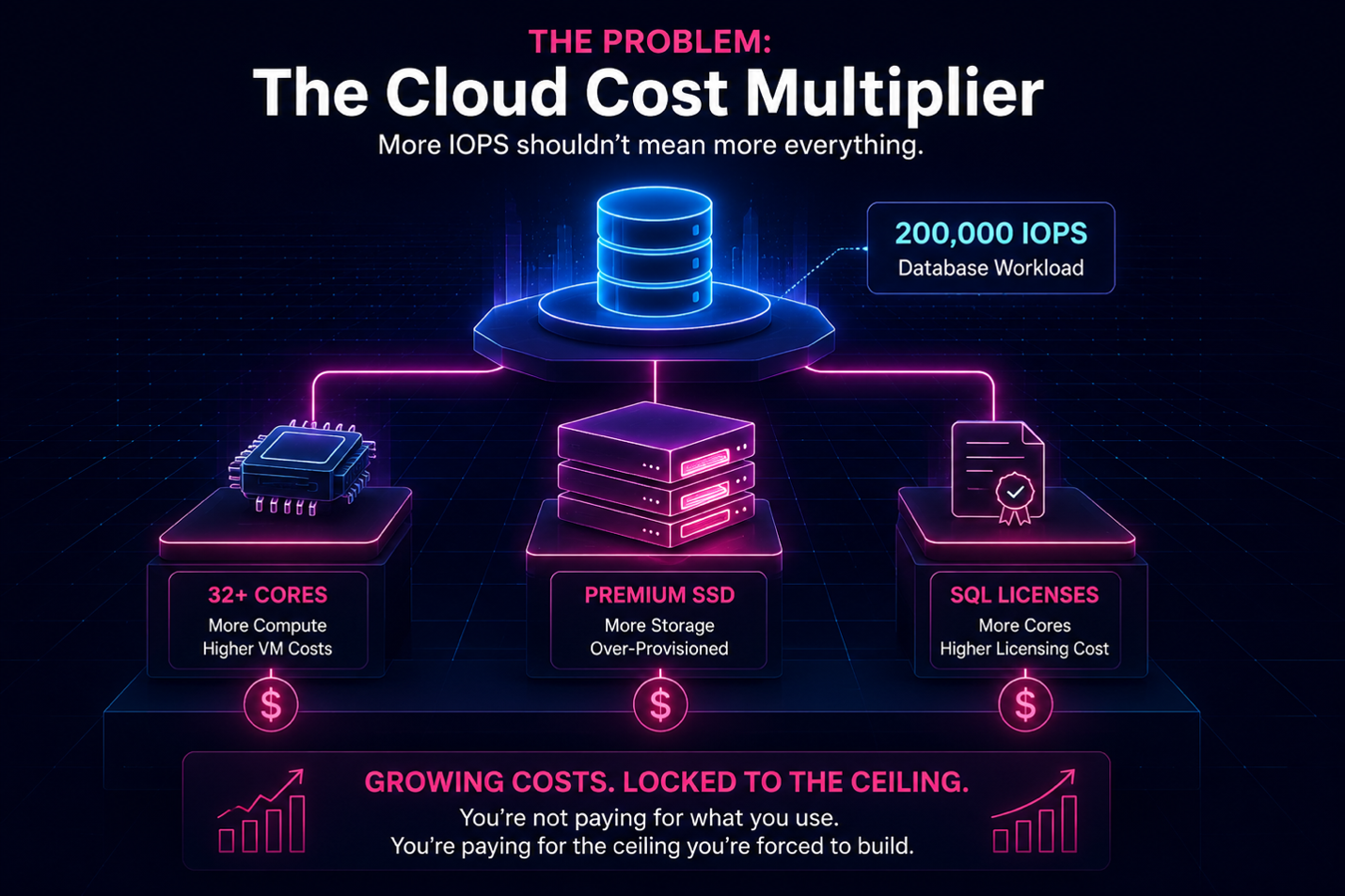 Silk | The Cloud Cost Multiplier